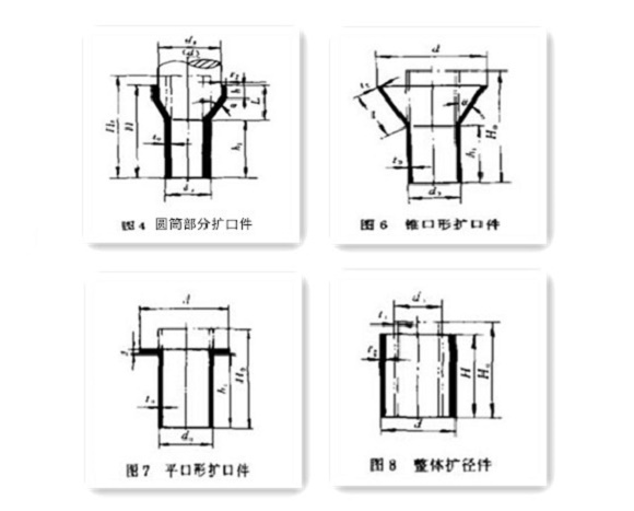 家具荣耀体育在线_荣耀（中国）制品管生产要点——扩口