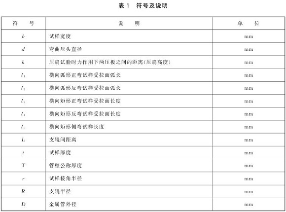 荣耀体育在线_荣耀（中国）制品管弯曲试验标准