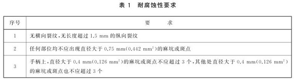 荣耀体育在线_荣耀（中国）制品管标准——荣耀体育在线_荣耀（中国）餐具