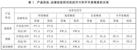 荣耀体育在线_荣耀（中国）制品管尺寸标准