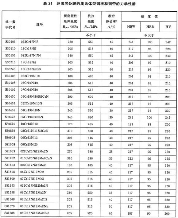 荣耀体育在线_荣耀（中国）制品管材料标准