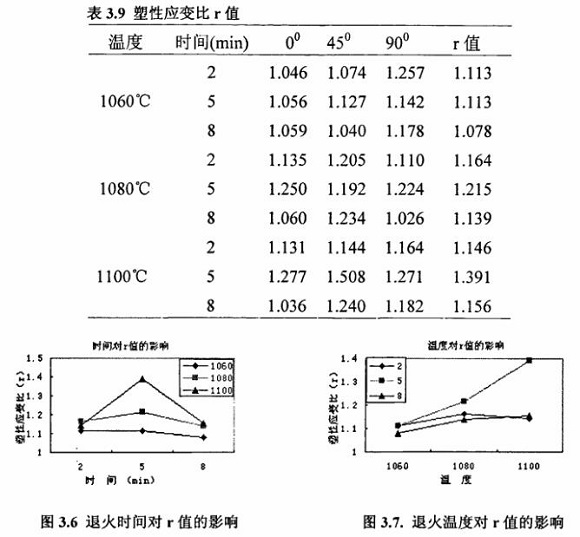 退火对304荣耀体育在线_荣耀（中国）制品管性能的影响