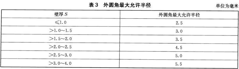 荣耀体育在线_荣耀（中国）装饰管质量标准
