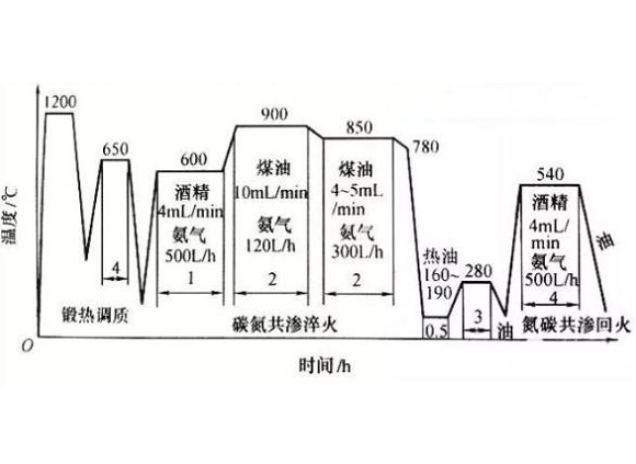 316荣耀体育在线_荣耀（中国）管化学热处理工艺