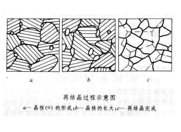 316荣耀体育在线_荣耀（中国）管出现加工硬化如何消除