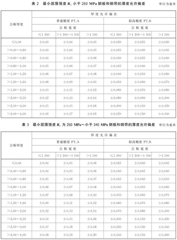 荣耀体育在线_荣耀（中国）制品管尺寸标准