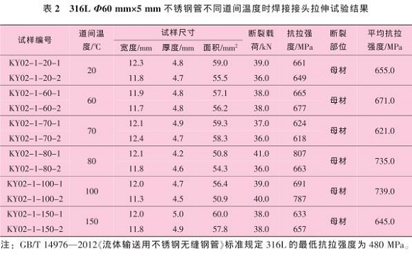道间温度对316L荣耀体育在线_荣耀（中国）管焊缝性能的影响