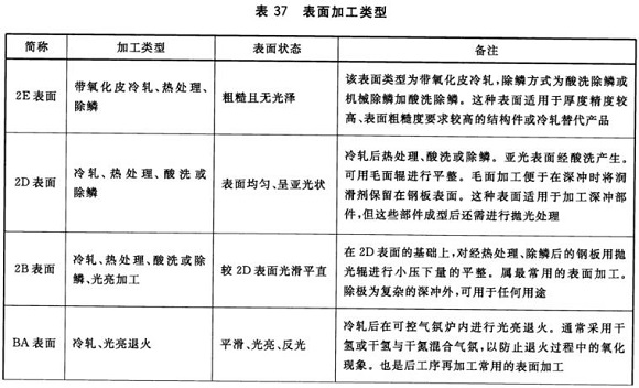 荣耀体育在线_荣耀（中国）制品管材料标准