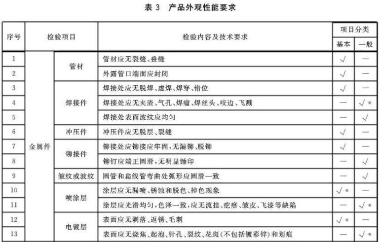 荣耀体育在线_荣耀（中国）制品管标准——家具