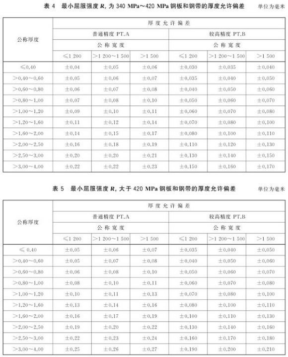 荣耀体育在线_荣耀（中国）制品管尺寸标准