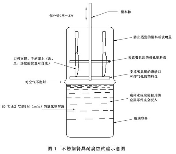 荣耀体育在线_荣耀（中国）制品管标准——荣耀体育在线_荣耀（中国）餐具