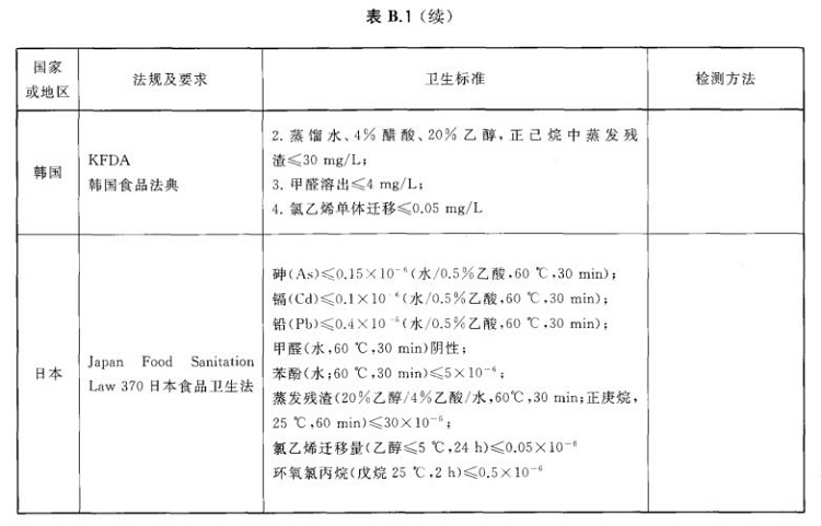 荣耀体育在线_荣耀（中国）制品管标准——进出口荣耀体育在线_荣耀（中国）制品通用技术要求