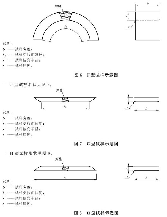 荣耀体育在线_荣耀（中国）制品管弯曲试验标准