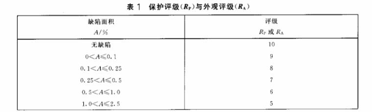 荣耀体育在线_荣耀（中国）制品管质量检验标准