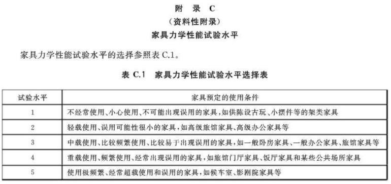 荣耀体育在线_荣耀（中国）制品管标准——家具