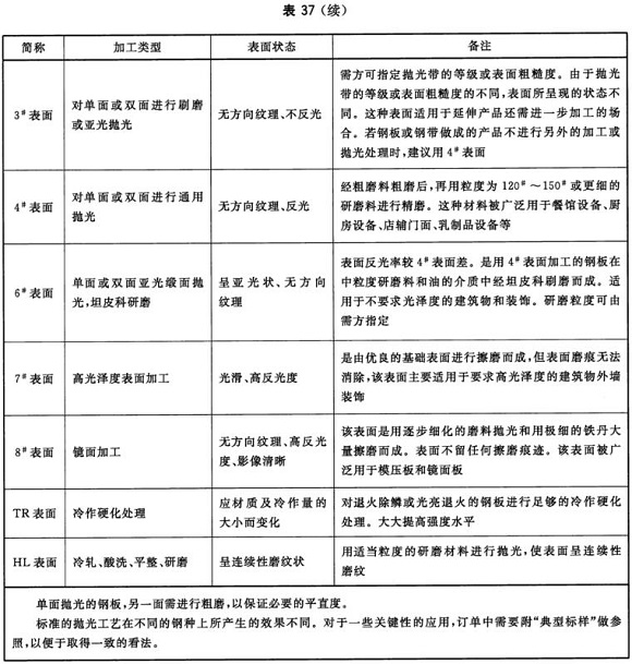 荣耀体育在线_荣耀（中国）制品管材料标准