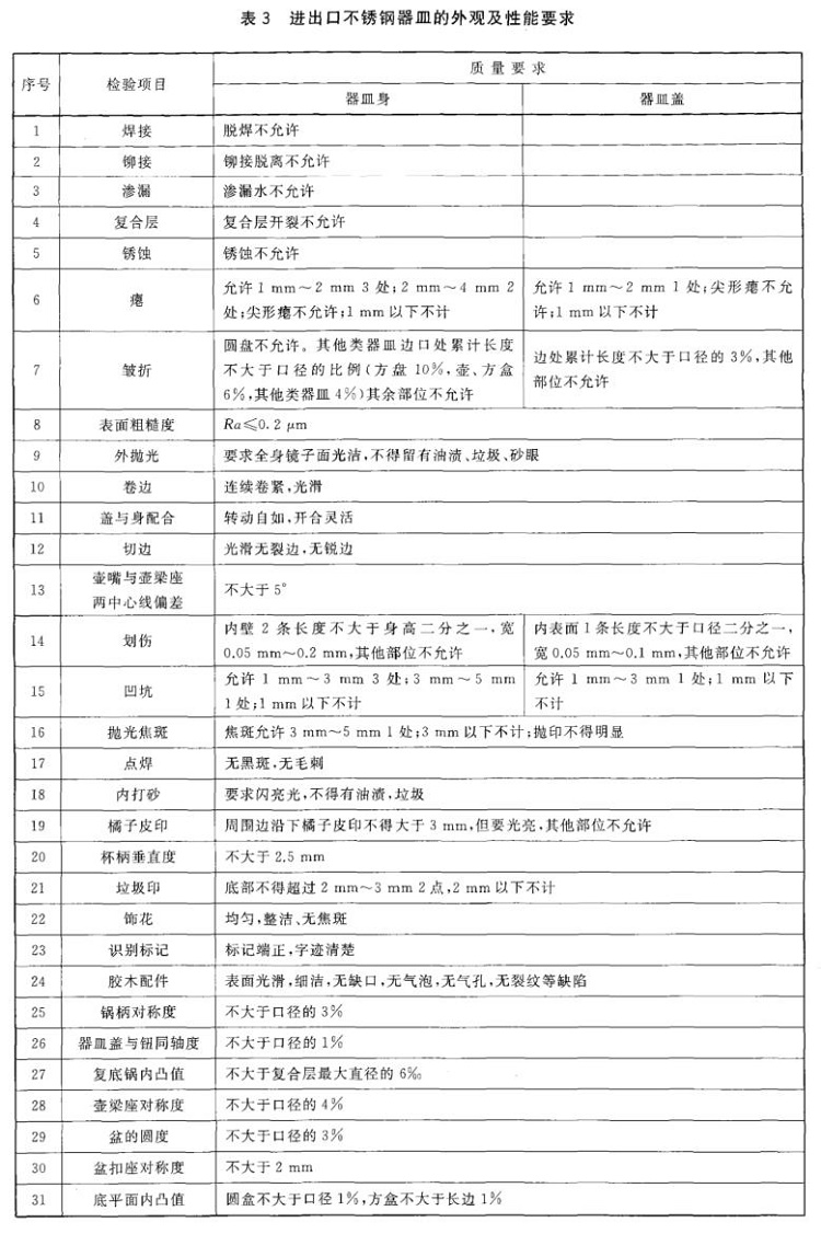荣耀体育在线_荣耀（中国）制品管标准——进出口荣耀体育在线_荣耀（中国）制品通用技术要求