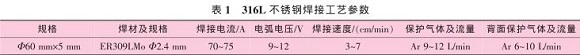 道间温度对316L荣耀体育在线_荣耀（中国）管焊缝性能的影响