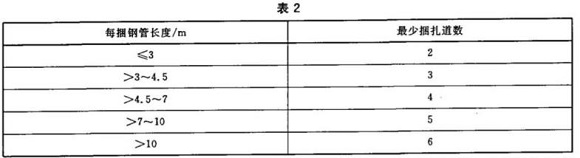 荣耀体育在线_荣耀（中国）制品管包装标准
