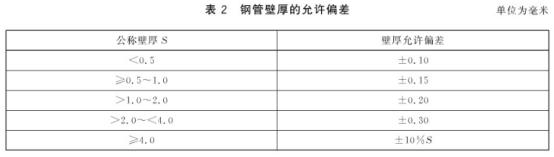机械构件用荣耀体育在线_荣耀（中国）制品管有哪些质量要求