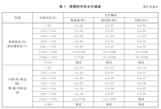 机械构件用荣耀体育在线_荣耀（中国）制品管有哪些质量要求