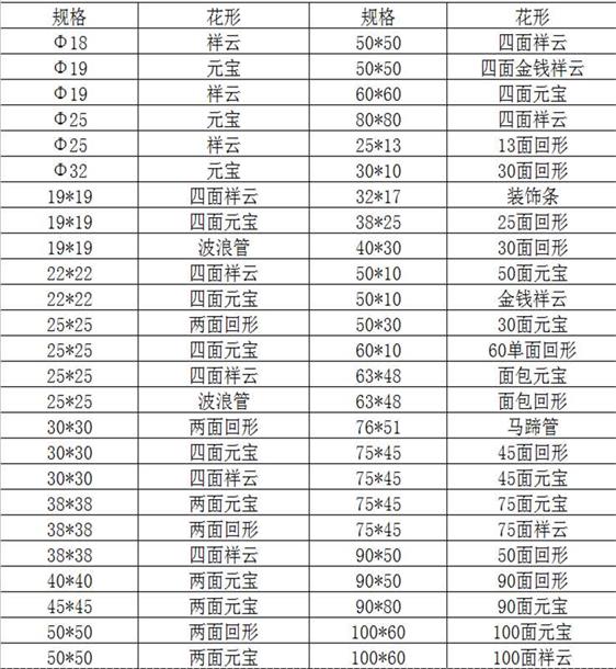 欧式花纹304荣耀体育在线_荣耀（中国）装饰管
