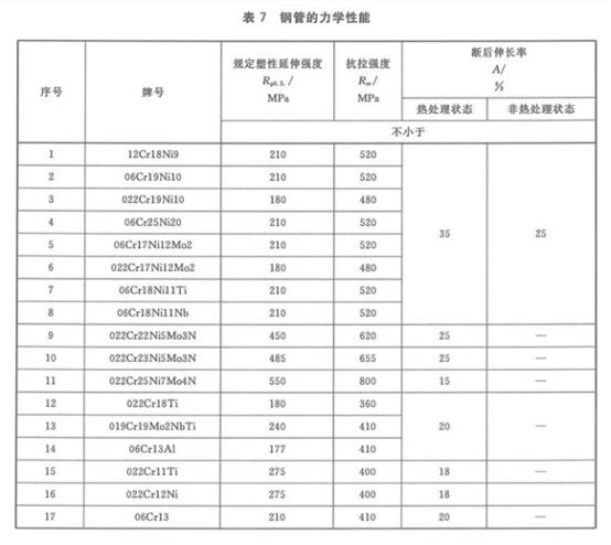 机械构件用荣耀体育在线_荣耀（中国）制品管有哪些质量要求