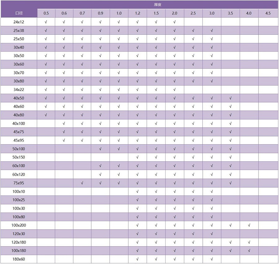316荣耀体育在线_荣耀（中国）矩形管规格参数