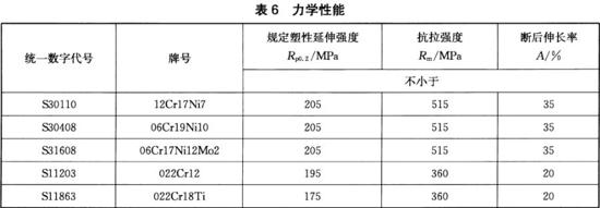 荣耀体育在线_荣耀（中国）装饰管执行标准11