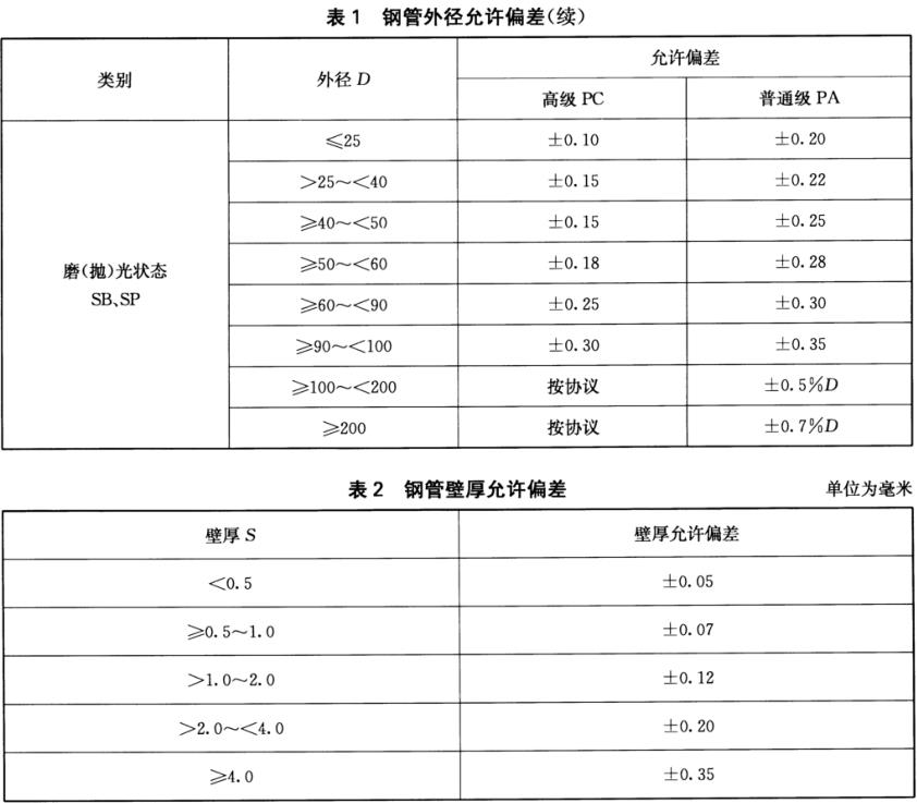 装饰用焊接荣耀体育在线_荣耀（中国）管标准