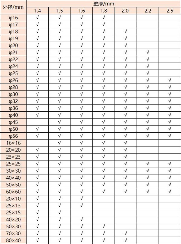 316荣耀体育在线_荣耀（中国）管壁厚对照表