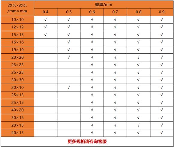 薄壁荣耀体育在线_荣耀（中国）制品管规格——置物架专用