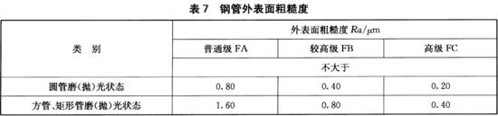 荣耀体育在线_荣耀（中国）装饰管执行标准12