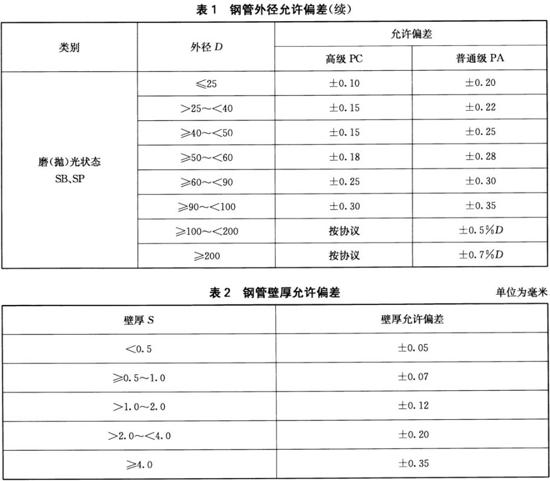 荣耀体育在线_荣耀（中国）装饰管执行标准10