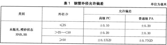 荣耀体育在线_荣耀（中国）装饰管执行标准9