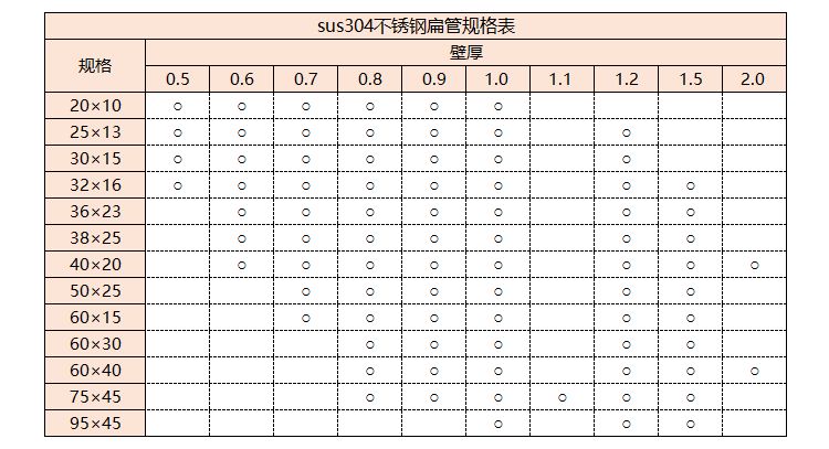 sus304荣耀体育在线_荣耀（中国）管规格