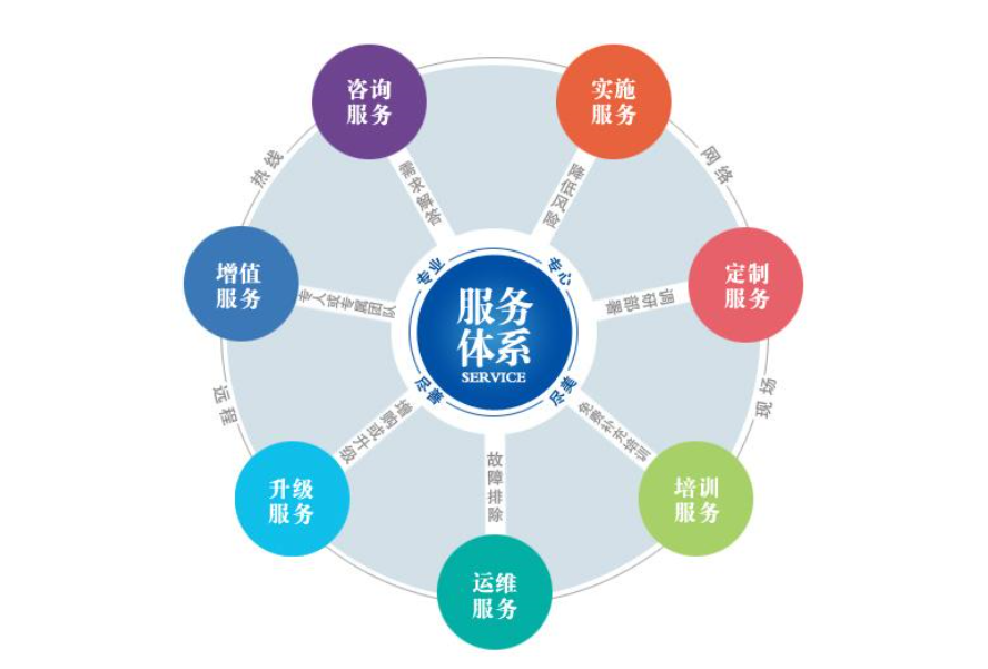荣耀体育在线_荣耀（中国）焊管增值服务
