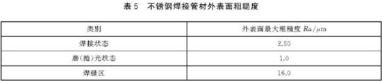 荣耀体育在线_荣耀（中国）装饰管执行标准3