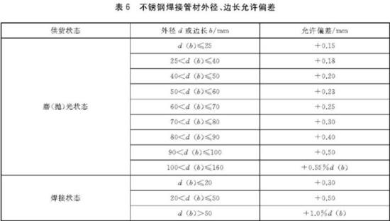 荣耀体育在线_荣耀（中国）装饰管执行标准4