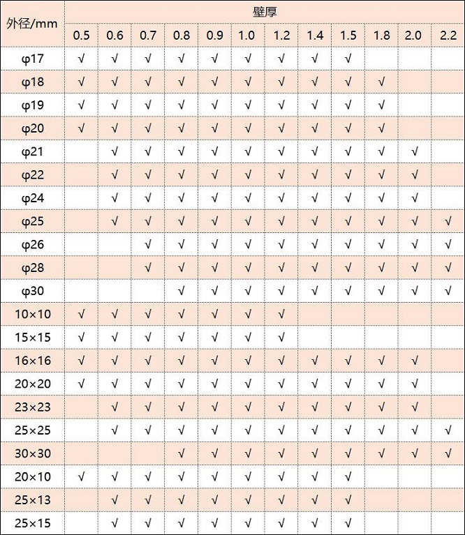 316荣耀体育在线_荣耀（中国）管厚度规格表