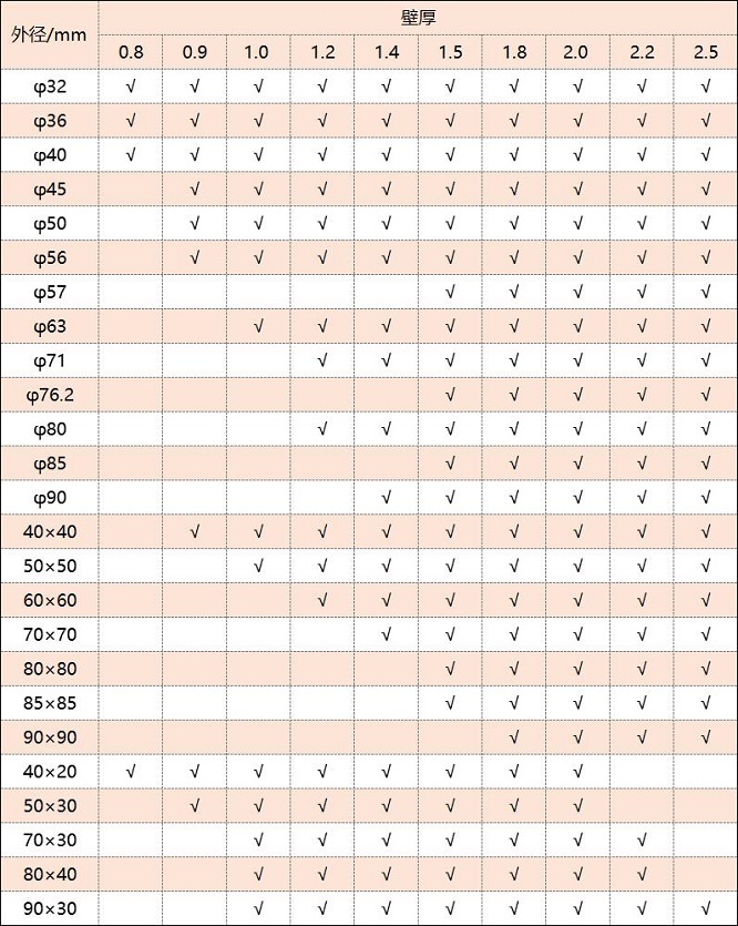316荣耀体育在线_荣耀（中国）管厚度规格表