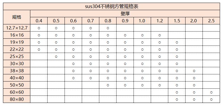 sus304荣耀体育在线_荣耀（中国）管规格