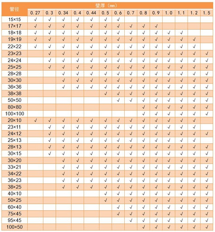 304荣耀体育在线_荣耀（中国）管管径规格表