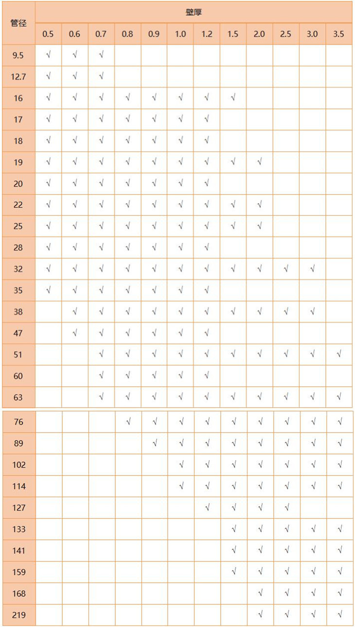 316L荣耀体育在线_荣耀（中国）管规格尺寸表