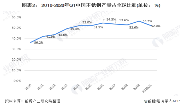 304荣耀体育在线_荣耀（中国）装饰管现状