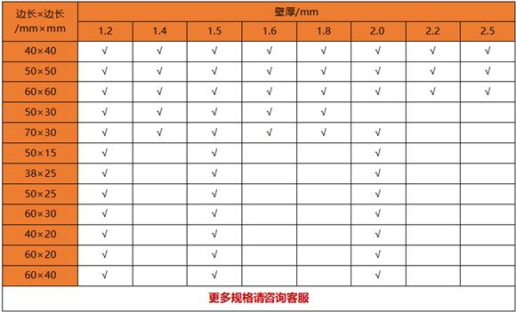 薄壁荣耀体育在线_荣耀（中国）制品管规格——置物架专用