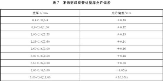 荣耀体育在线_荣耀（中国）装饰管执行标准5