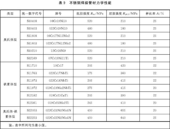 荣耀体育在线_荣耀（中国）装饰管执行标准7