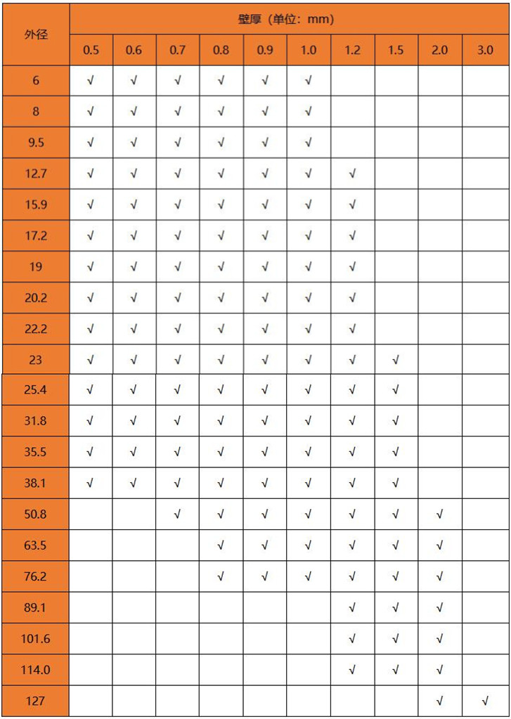 国标荣耀体育在线_荣耀（中国）304管规格表