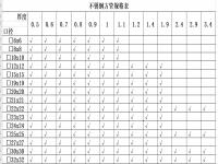 304荣耀体育在线_荣耀（中国）椭圆管理论重量表